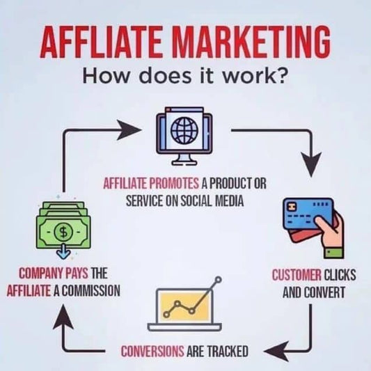 Kenyan entrepreneur learning affiliate marketing in Kenya and earning commissions online through affiliate programs