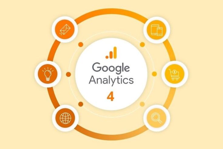 Google Analytics for Beginners GA4 dashboard showing marketing strategy insights and website traffic analysis for digital marketing growth